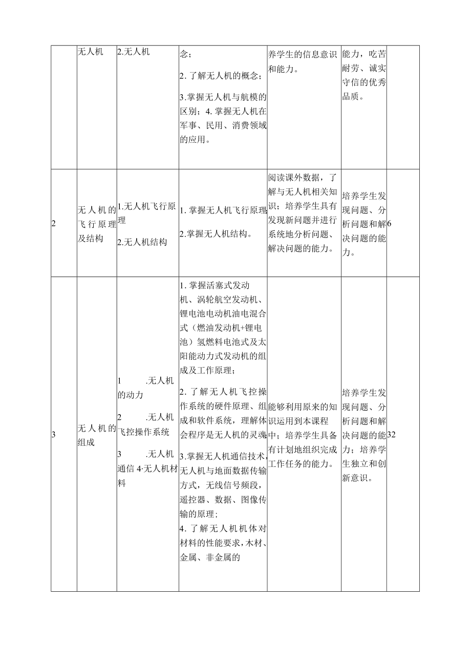 《无人机概论》课程标准.docx_第3页