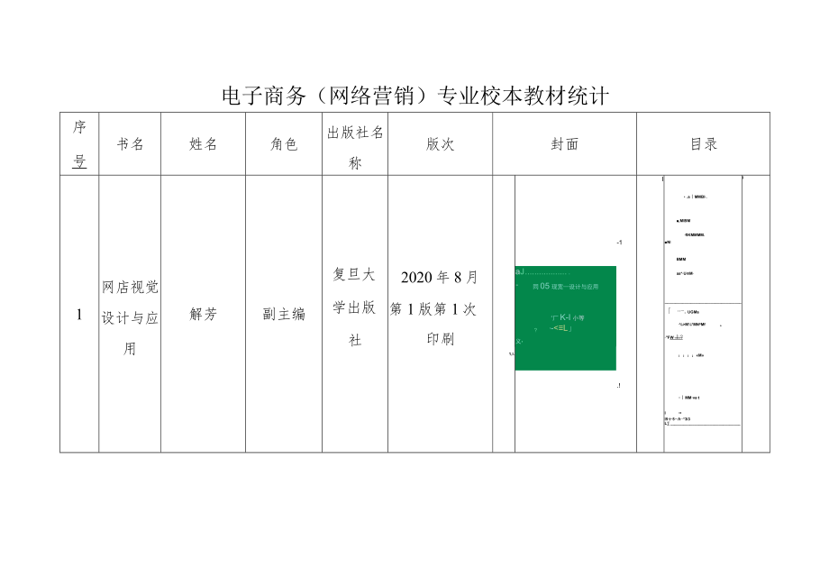 电子商务网络营销专业校本教材统计.docx_第1页