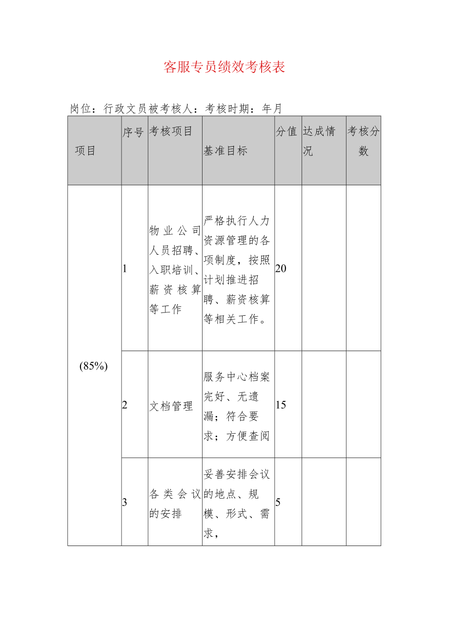 客服专员绩效考核表.docx_第1页