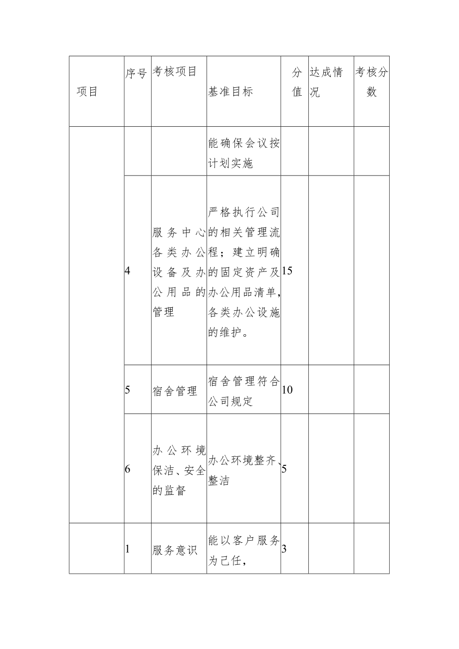 客服专员绩效考核表.docx_第2页