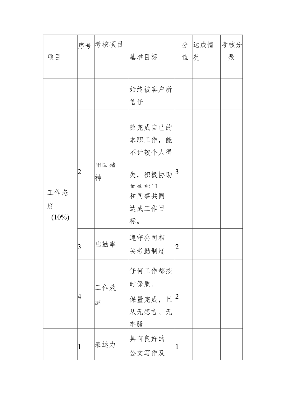 客服专员绩效考核表.docx_第3页