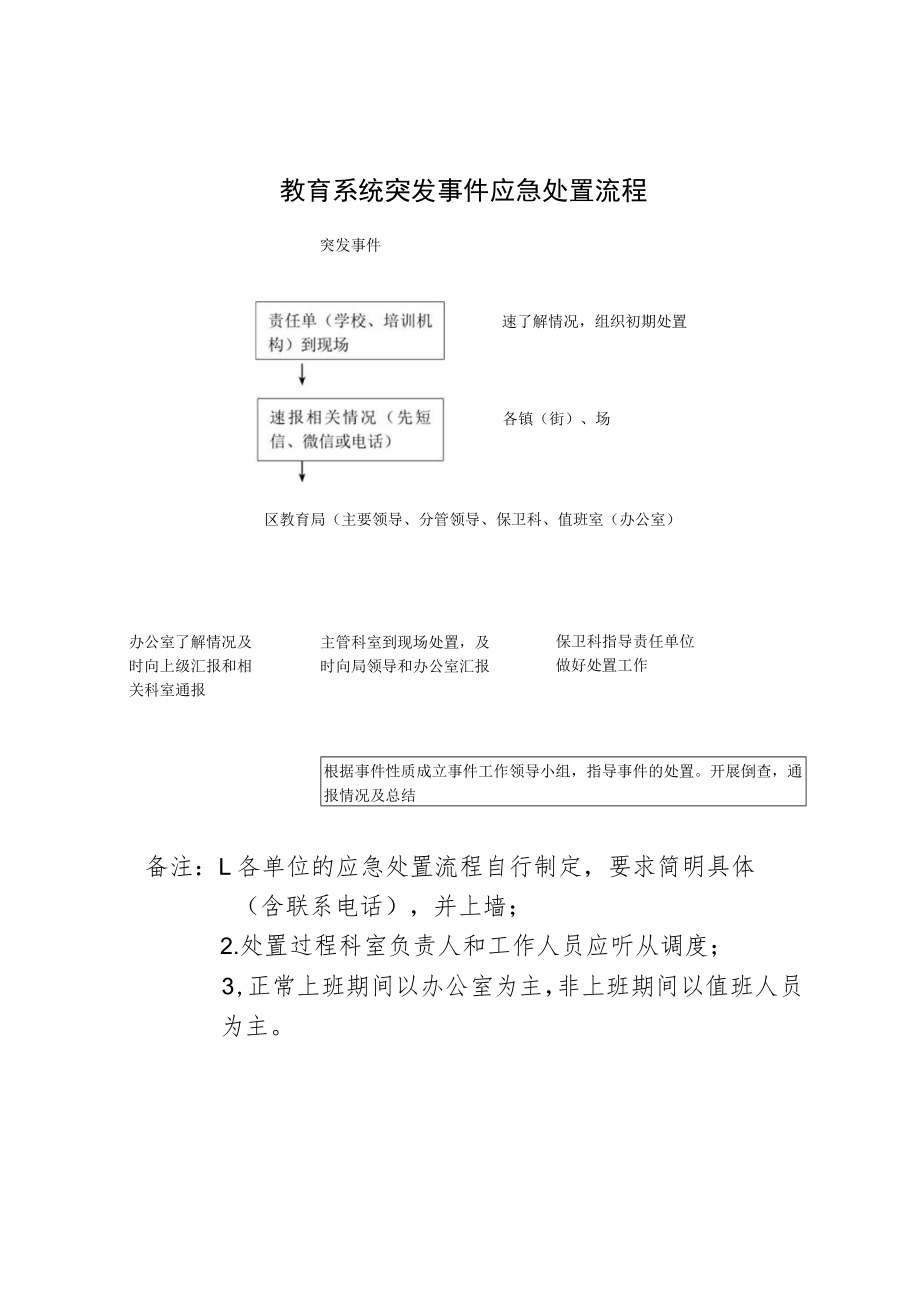 教育系统突发事件应急处置流程.docx_第1页