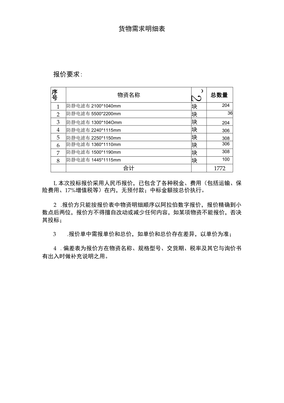 货物需求明细表.docx_第1页