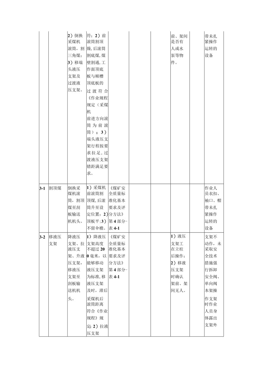 采煤机半截深割煤标准作业流程.docx_第3页