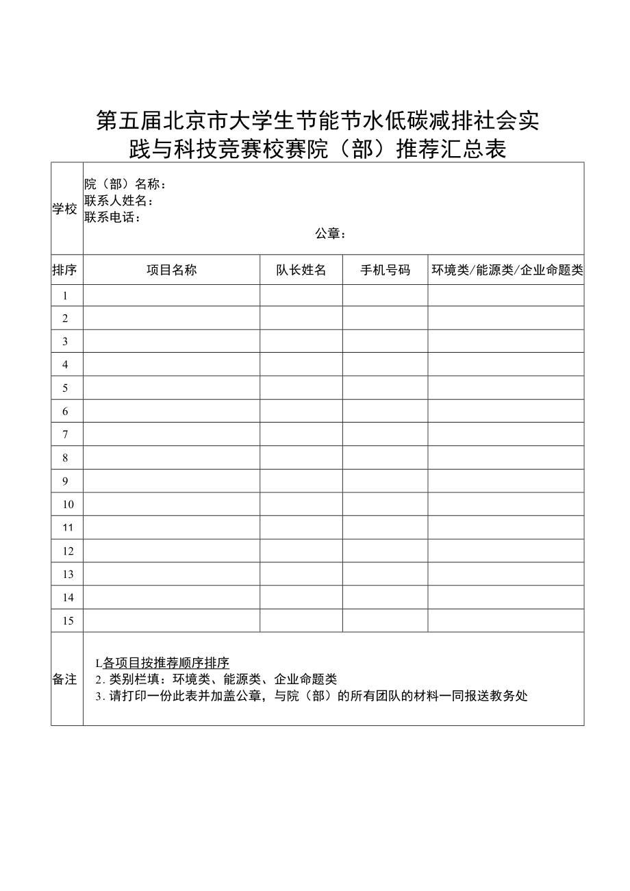 第五届北京市大学生节能节水低碳减排社会实践与科技竞赛校赛院部推荐汇总表.docx_第1页