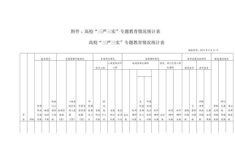 高校“三严三实”专题教育情况统计表.docx_第1页