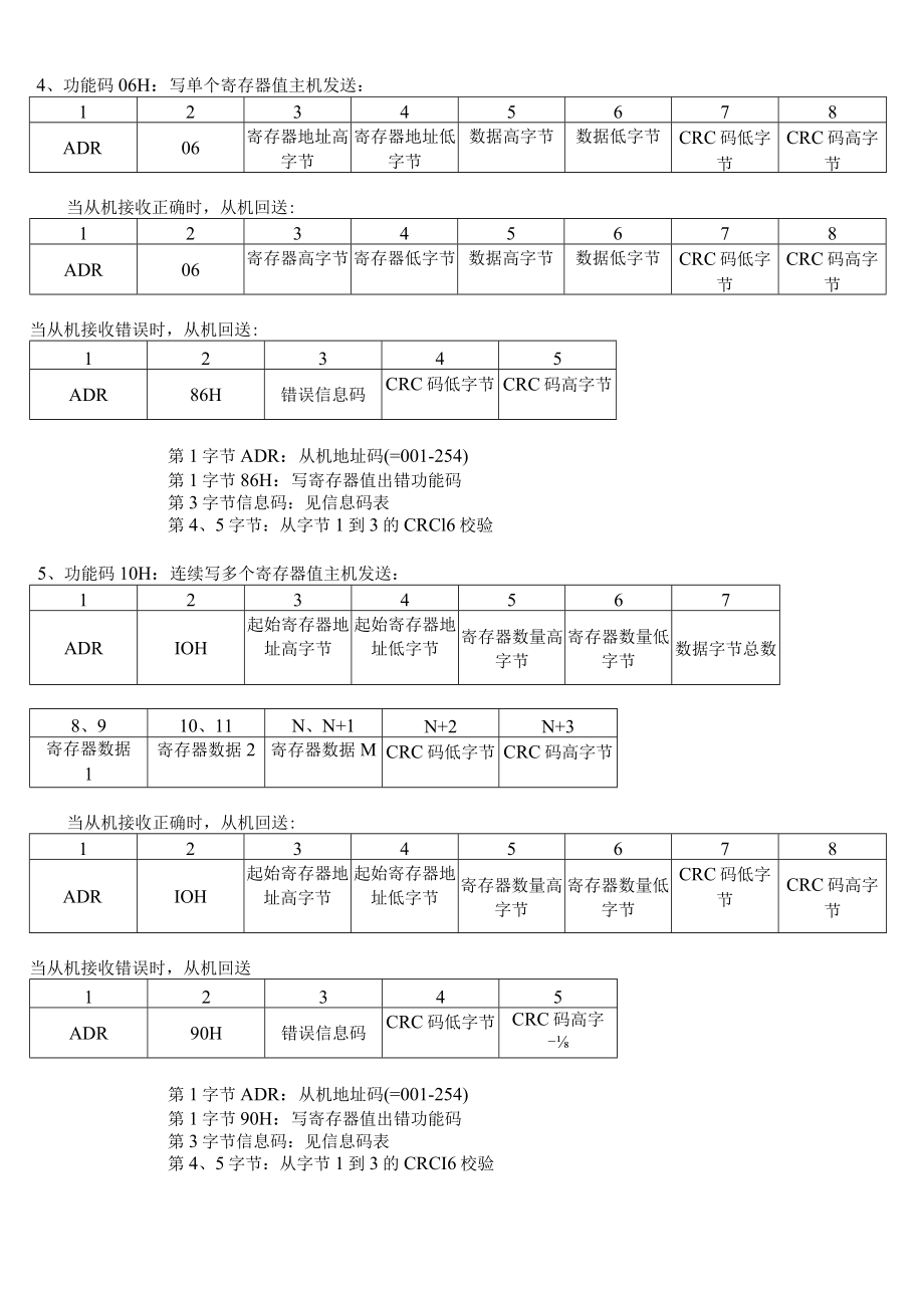 超声波明渠流量计MODBUS通讯协议V4版.docx_第2页