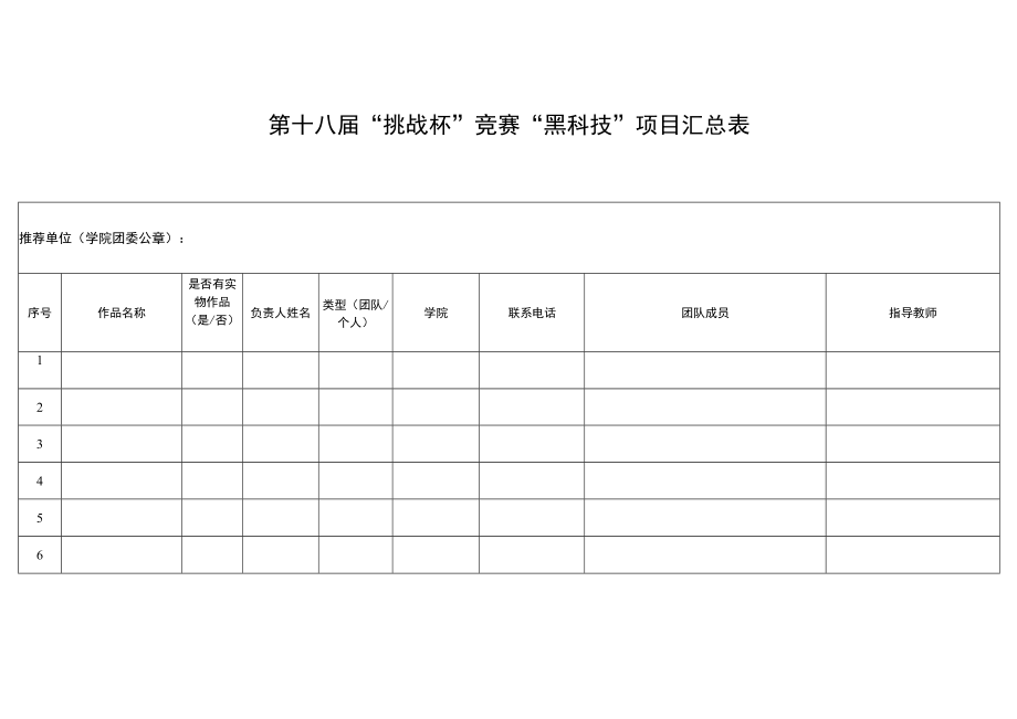 第十八届“挑战杯”竞赛“黑科技”项目汇总表.docx_第2页