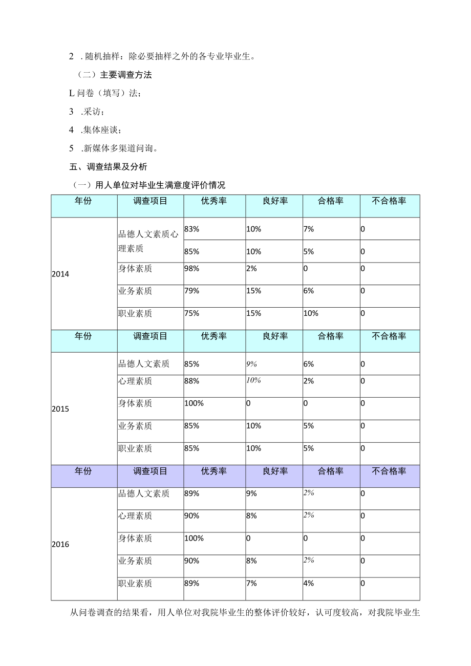 服装与艺术创意设计专业群毕业生跟踪调查报告.docx_第2页