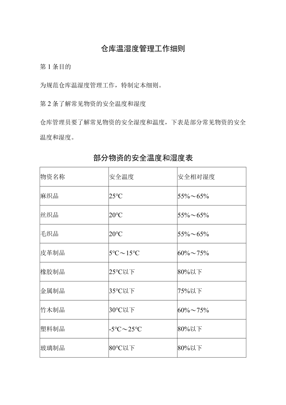 仓库温湿度管理工作细则.docx_第1页