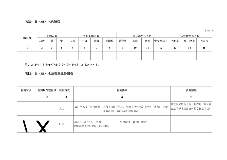 行业气象台站情况调查表.docx_第2页