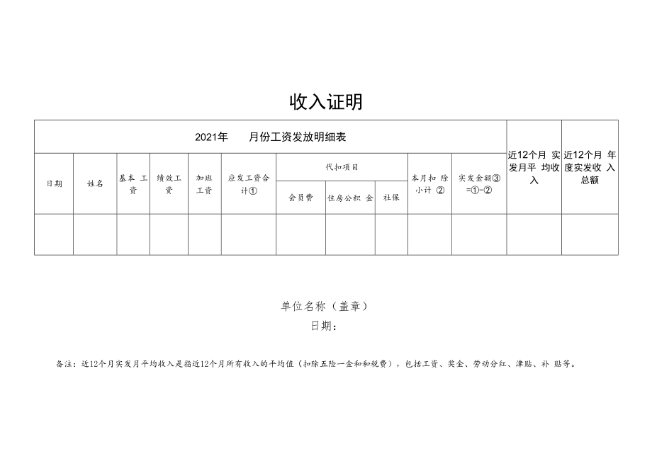 2022年度困难职工入户调查记录表.docx_第3页