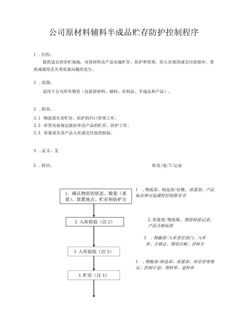 公司原材料辅料半成品贮存防护控制程序.docx_第1页