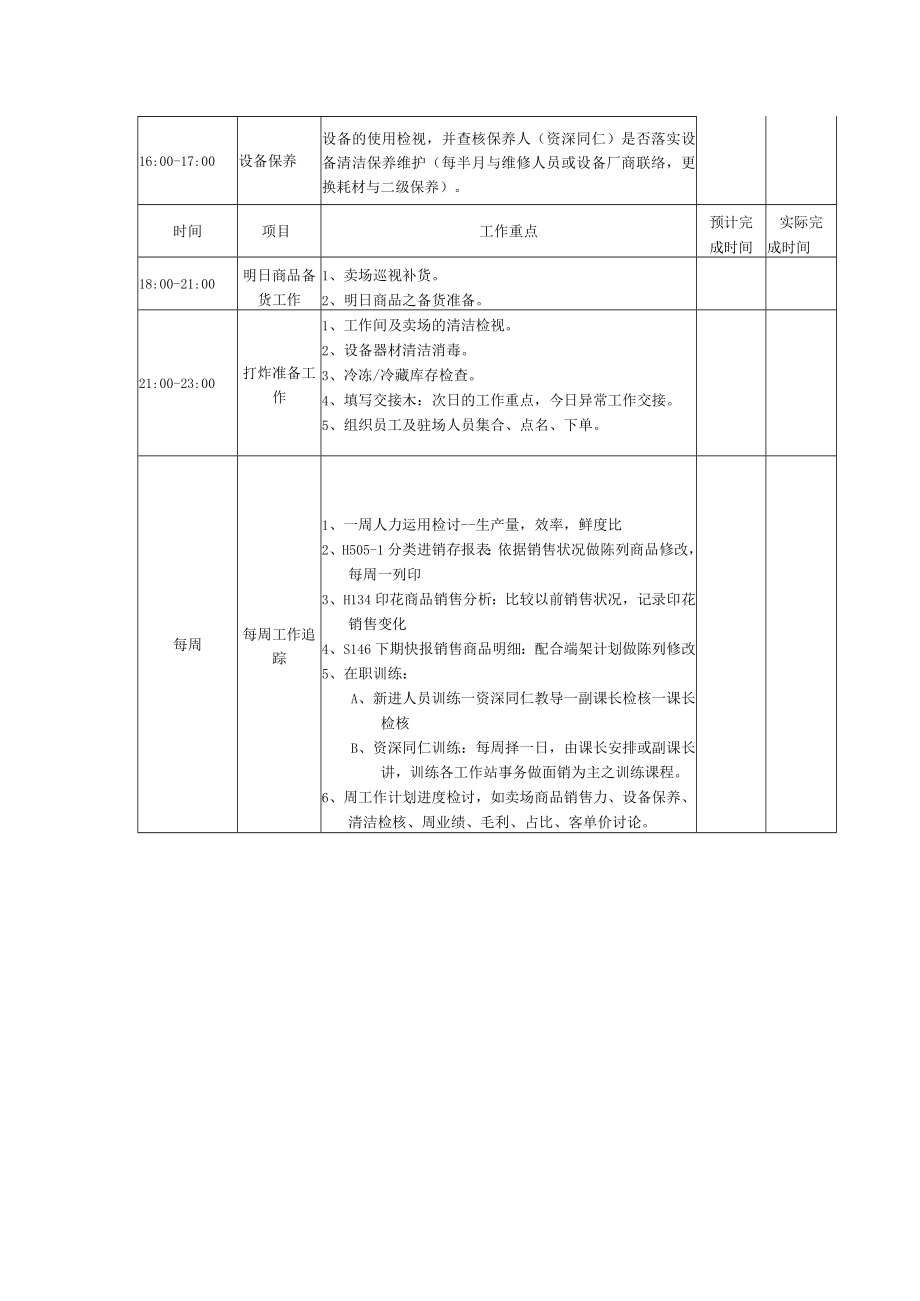 蛋糕烘焙课长工作职责.docx_第2页