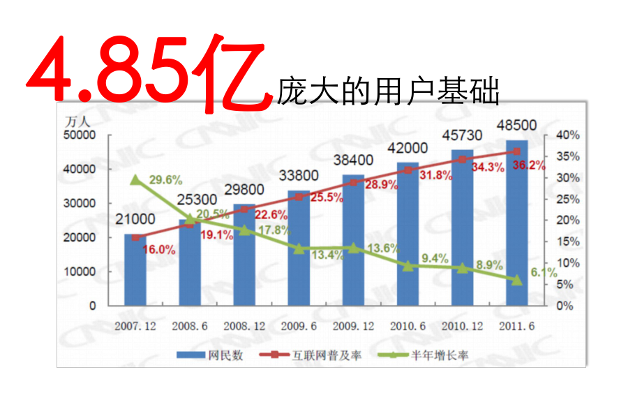 什么是互联网互联网带给我们的思考.pptx_第2页