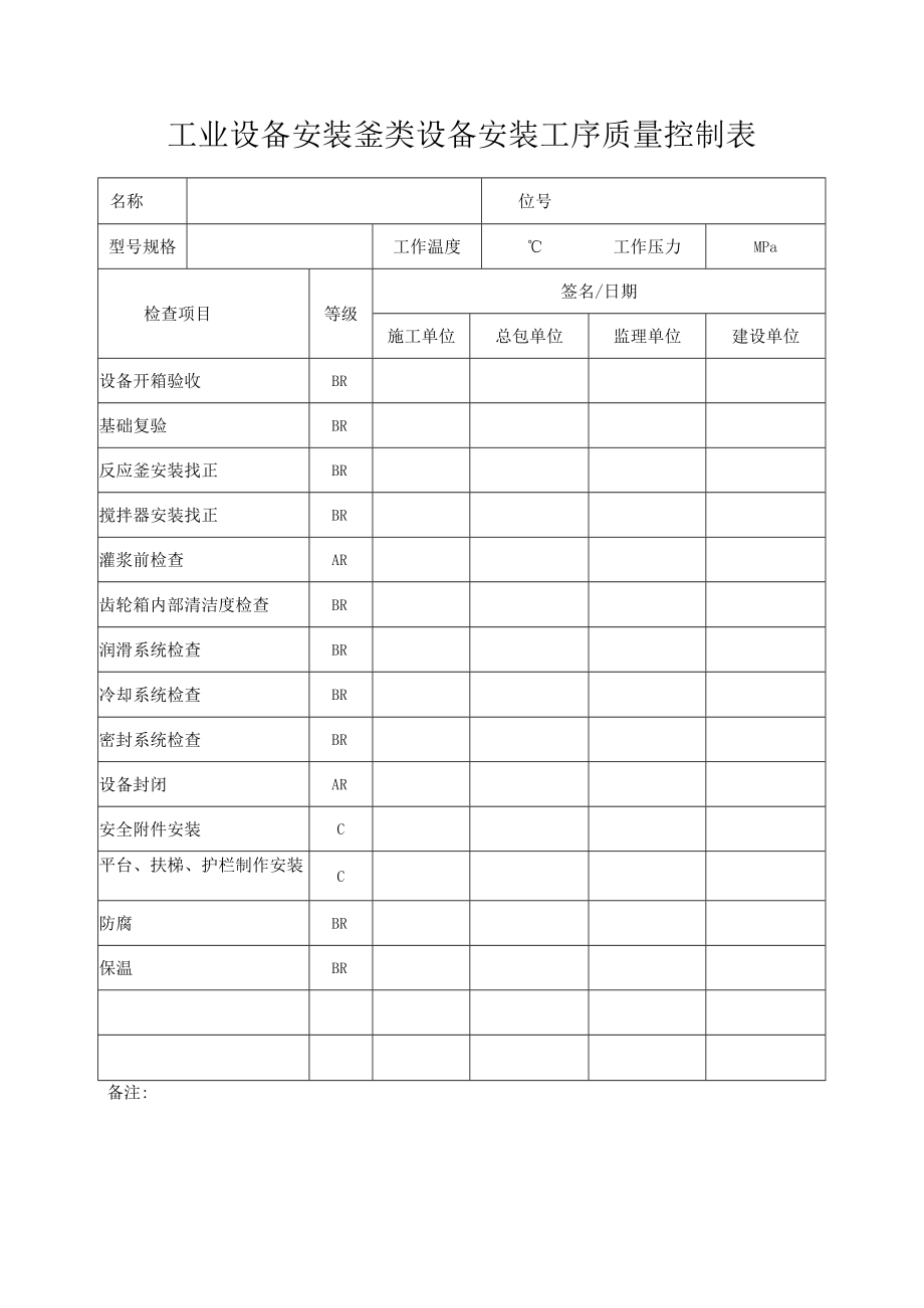 工业设备安装釜类设备安装工序质量控制表.docx_第1页