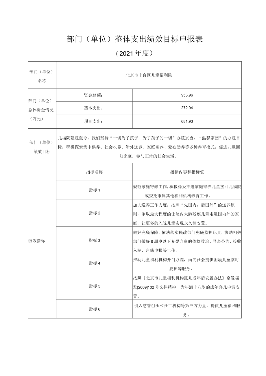 部门单位整体支出绩效目标申报表.docx_第1页