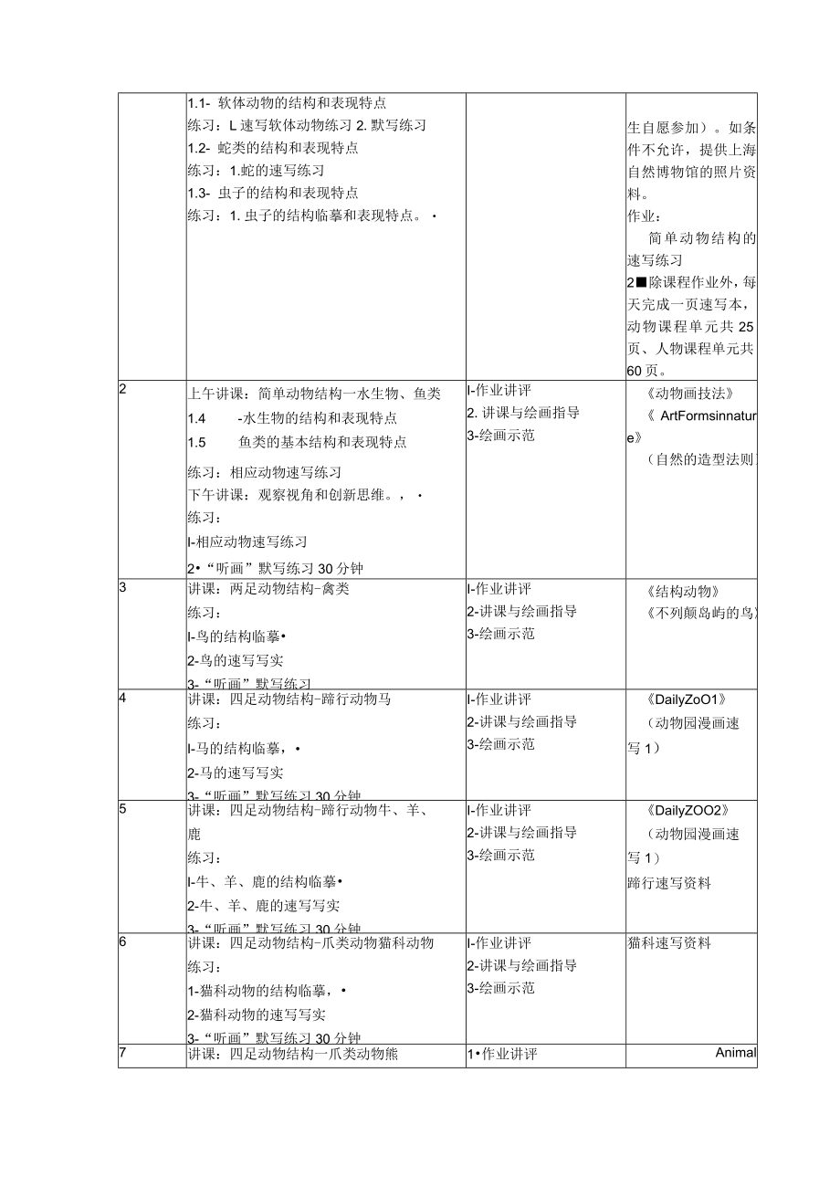 《动物速写基础》课程教学大纲I课程实施细则.docx_第3页