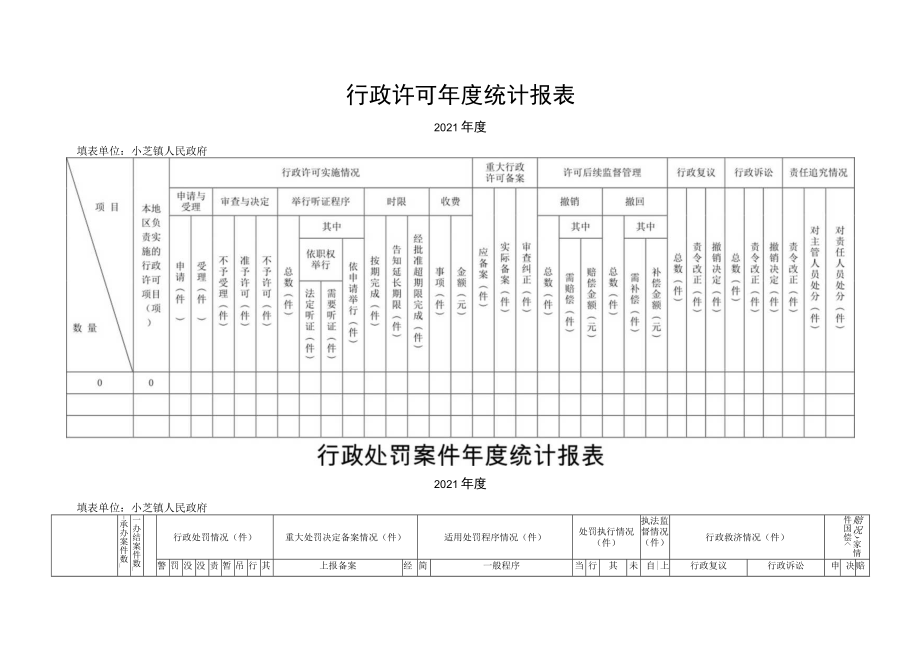 行政许可年度统计报表(4).docx_第1页