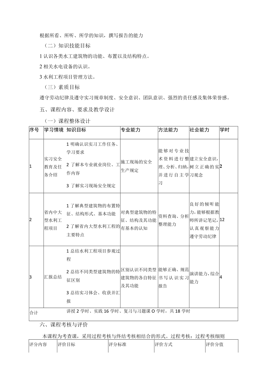 《水工认识实习》课程标准.docx_第2页