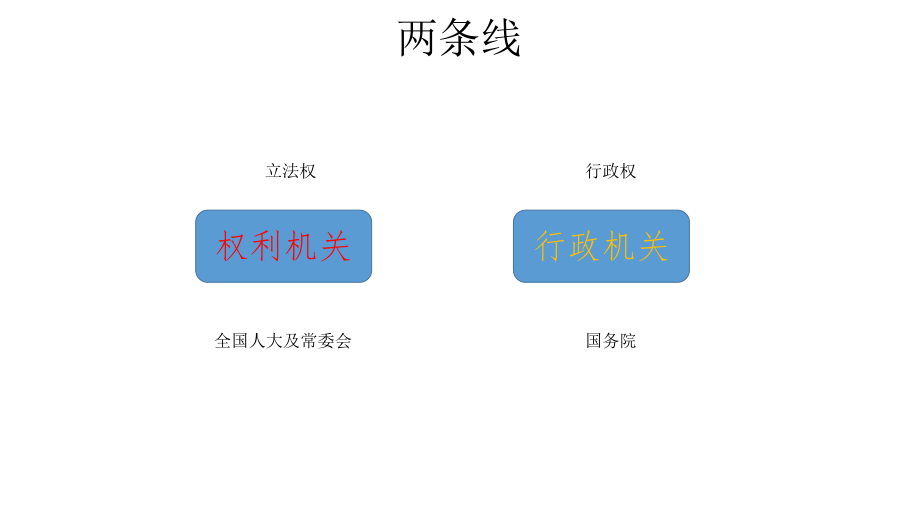 我国政府组织架构大全.pptx_第2页