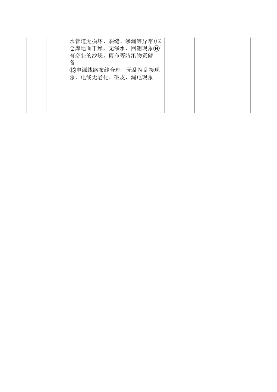 仓库5S专项检查表.docx_第2页