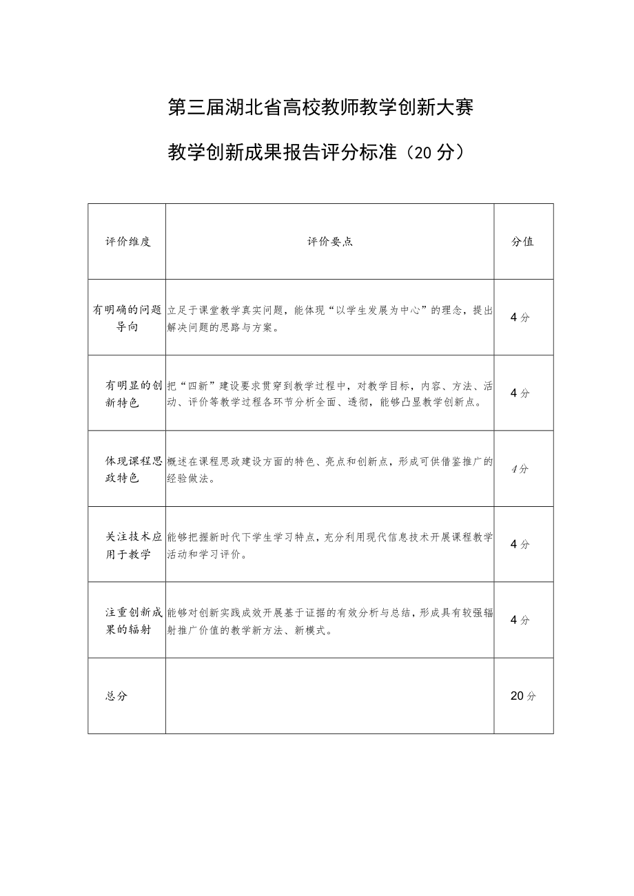 第三届湖北省高校教师教学创新大赛教学创新成果报告评分标准20分.docx_第1页