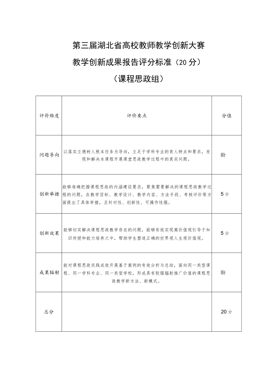 第三届湖北省高校教师教学创新大赛教学创新成果报告评分标准20分.docx_第2页