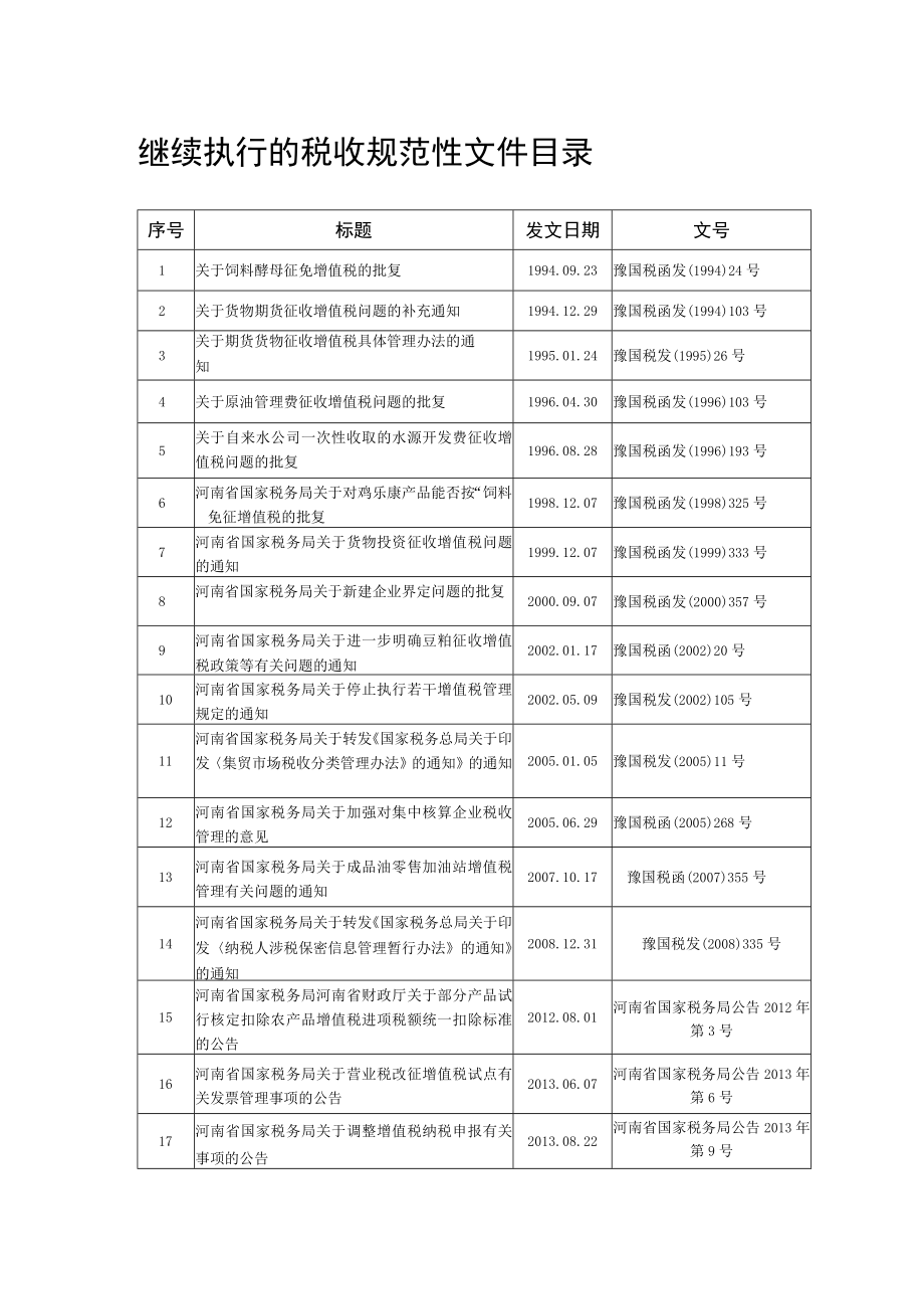 继续执行的税收规范性文件目录.docx_第1页