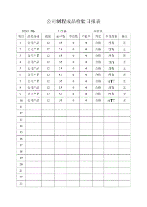 公司制程成品检验日报表.docx