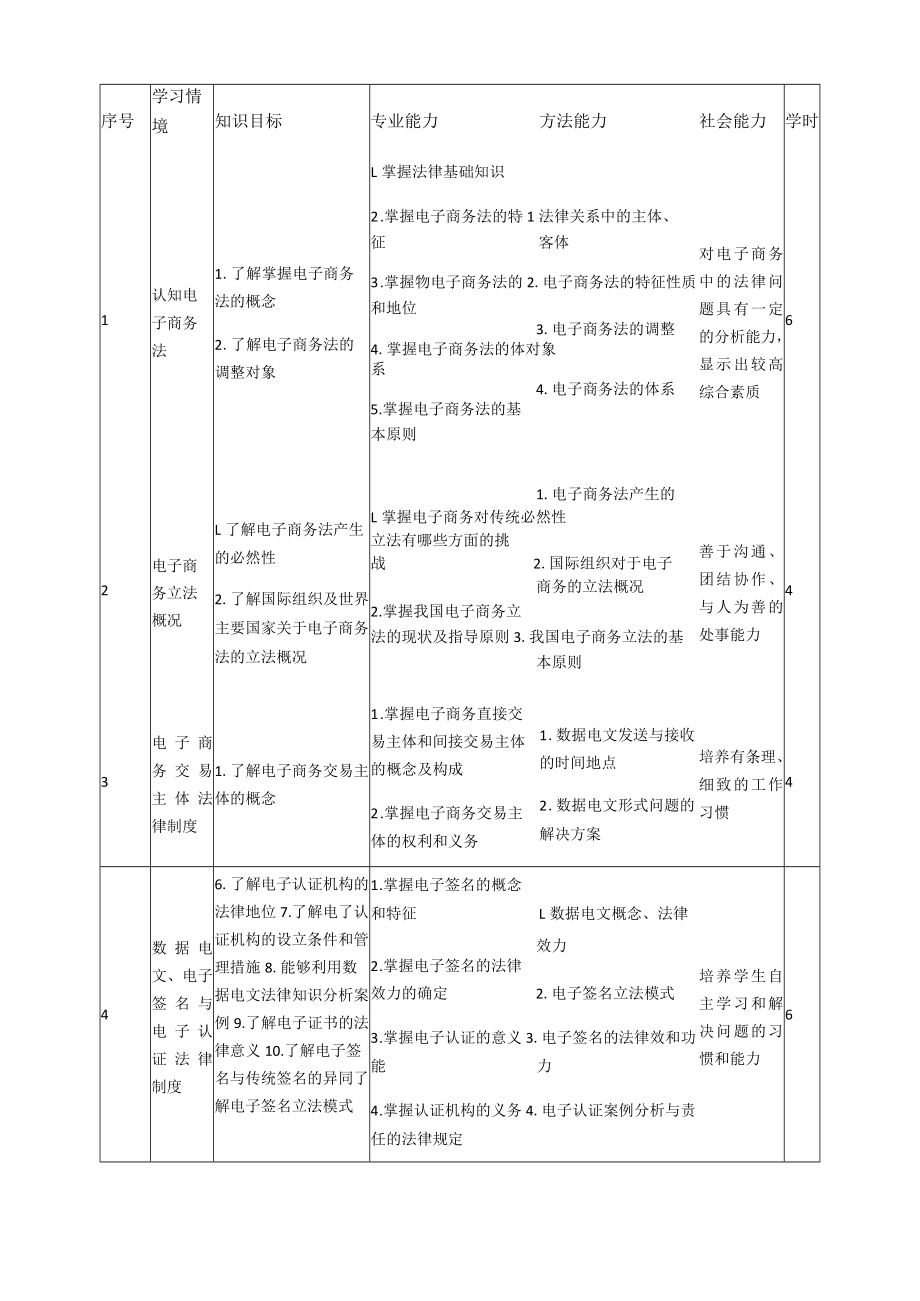 《电子商务法律法规》课程标准.docx_第3页