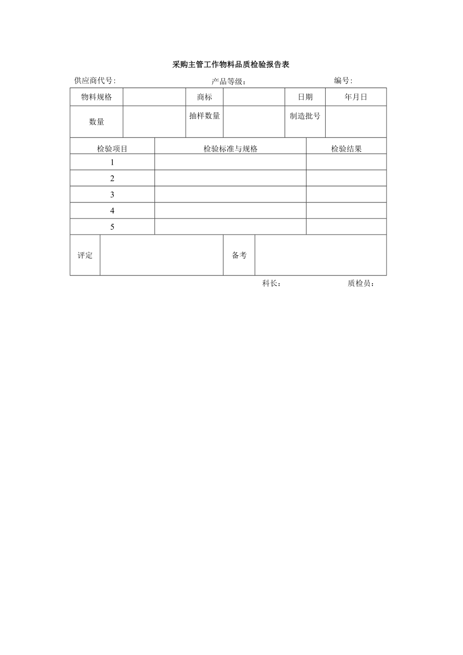 采购主管工作物料品质检验报告表.docx_第1页