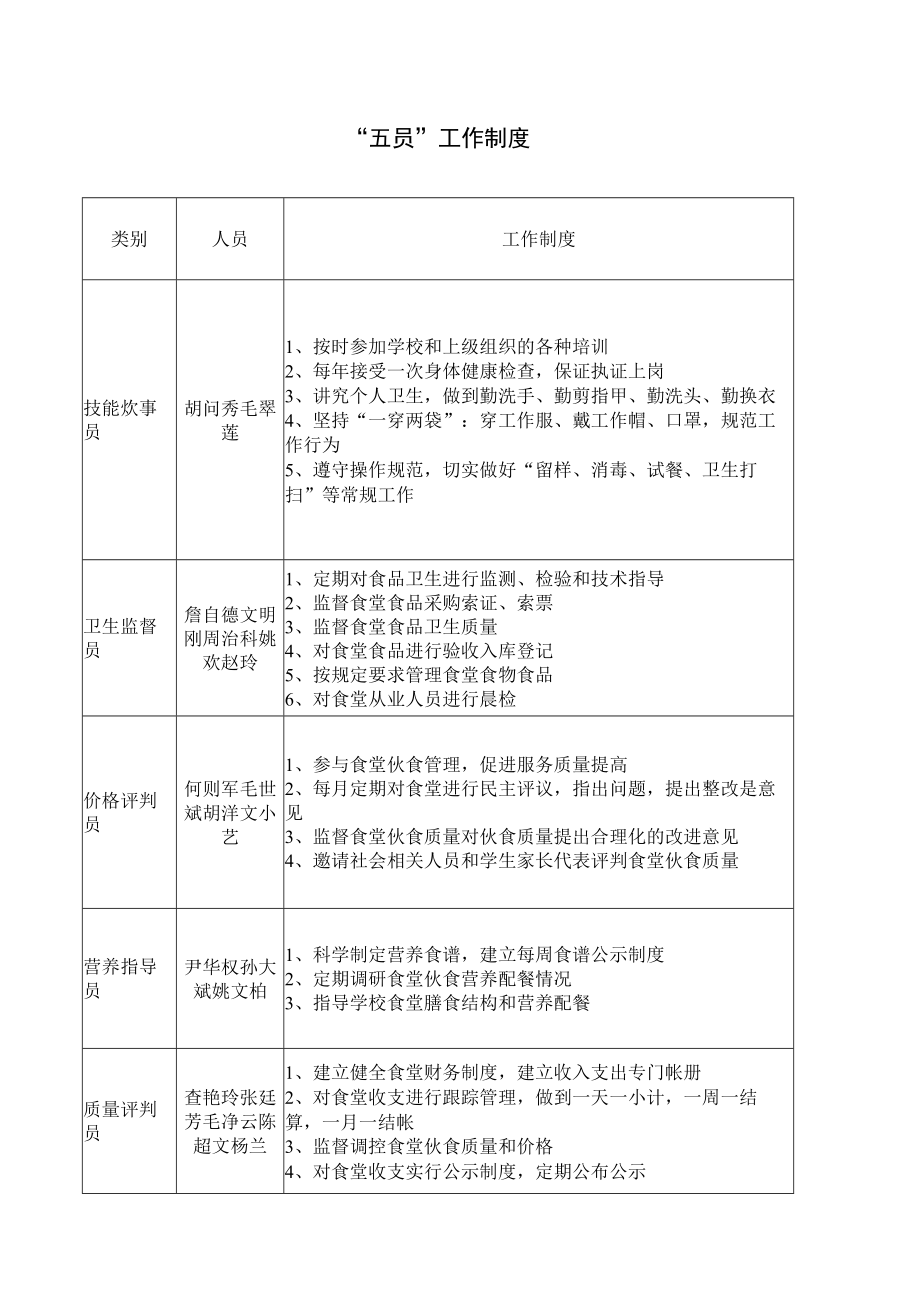 “五大员”制度.docx_第1页