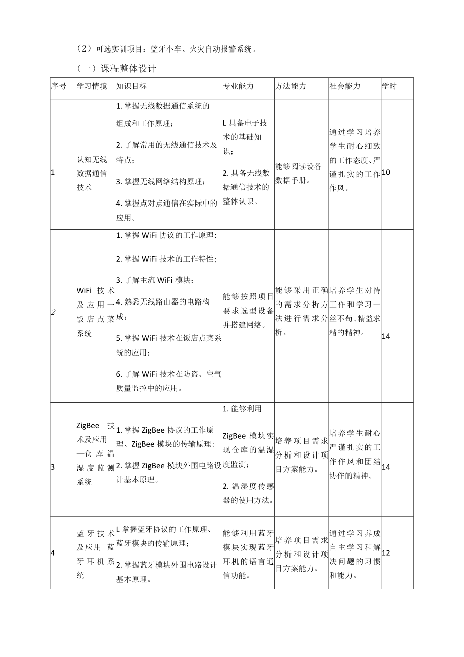 《短距离无线通信》课程标准.docx_第3页