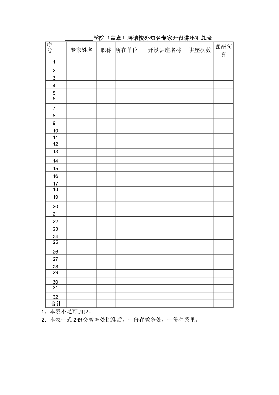 ＿＿＿＿＿学院盖章聘请校外知名专家开设讲座汇总表.docx_第1页