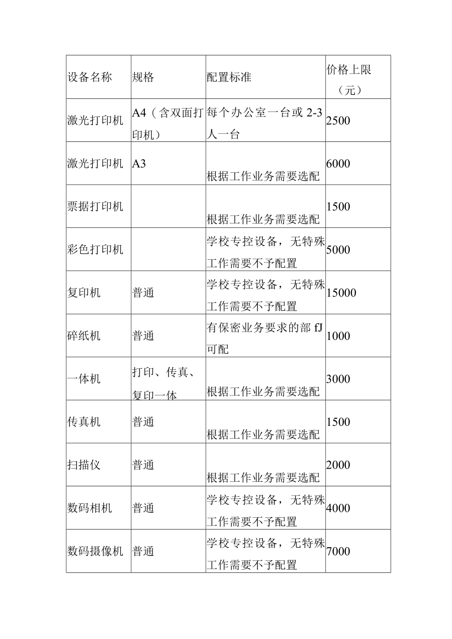 大学行政办公家具及设备配置管理办法.docx_第3页