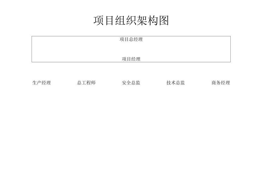 工程项目组织架构图.docx_第1页