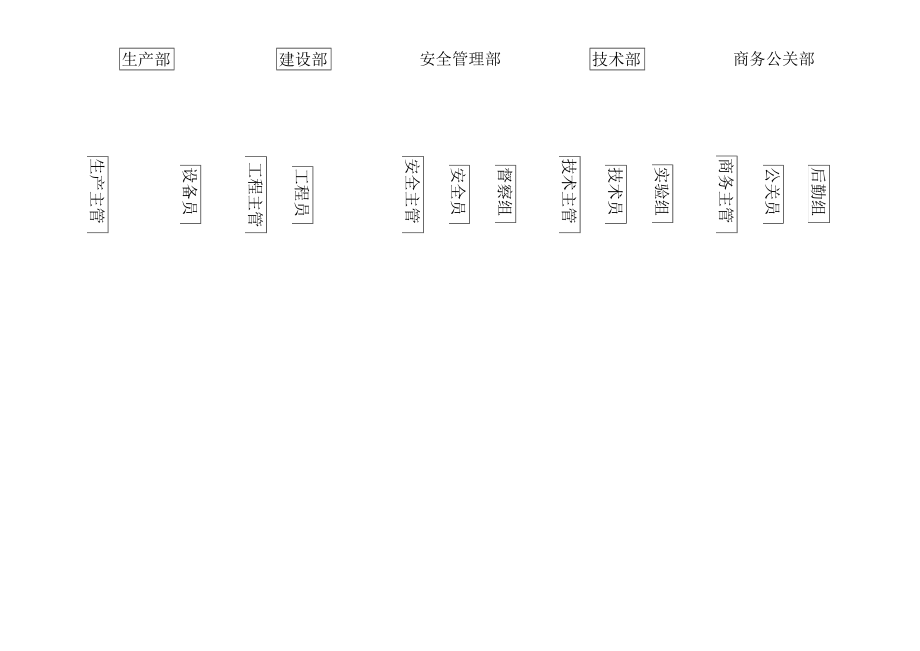 工程项目组织架构图.docx_第2页