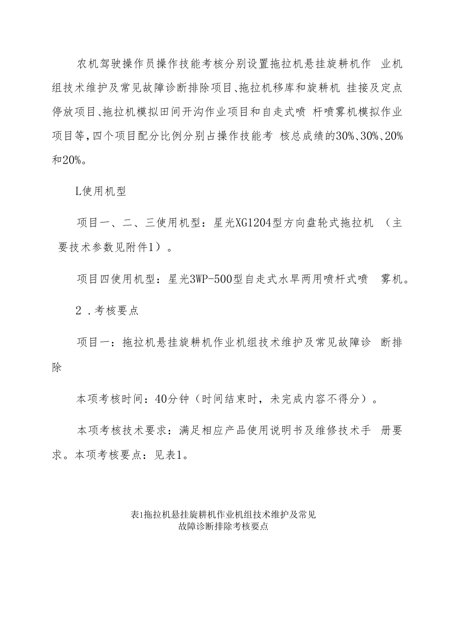 2020年全省农业职业技能大赛农机驾驶操作项目竞赛规程.docx_第2页