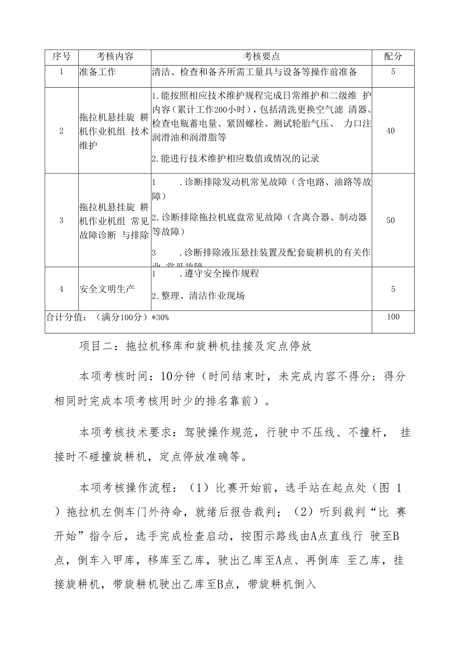 2020年全省农业职业技能大赛农机驾驶操作项目竞赛规程.docx_第3页