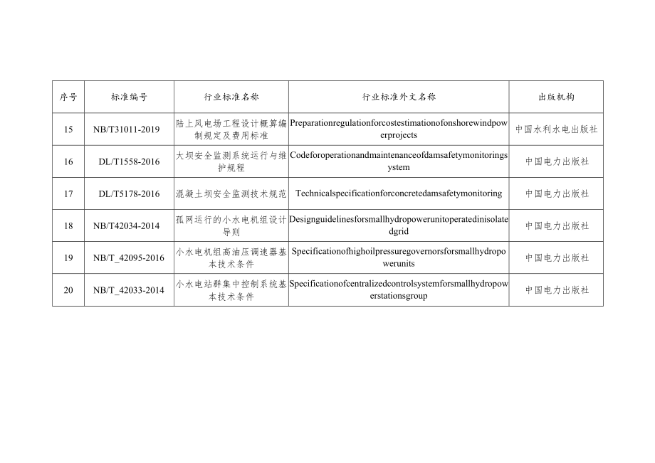 行业标准外文版目录.docx_第3页