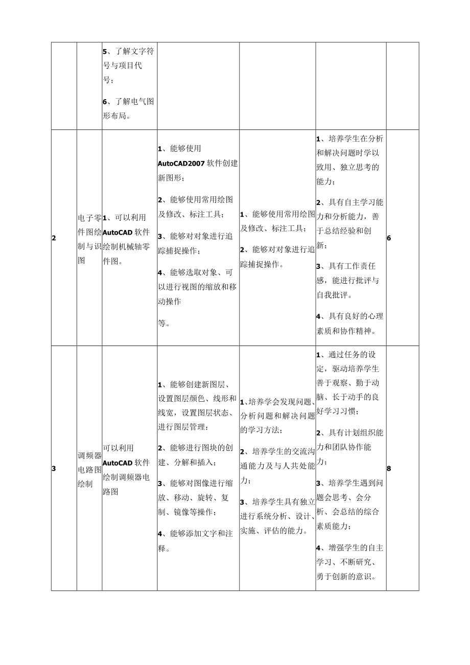 《电气CAD》课程标准.docx_第3页