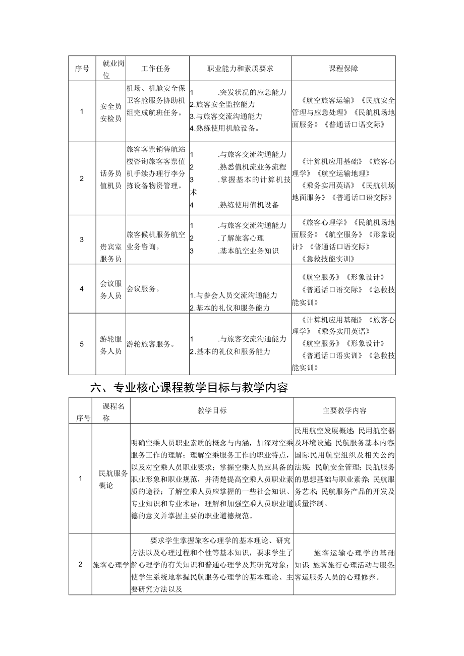 航空服务专业人才培养方案.docx_第3页