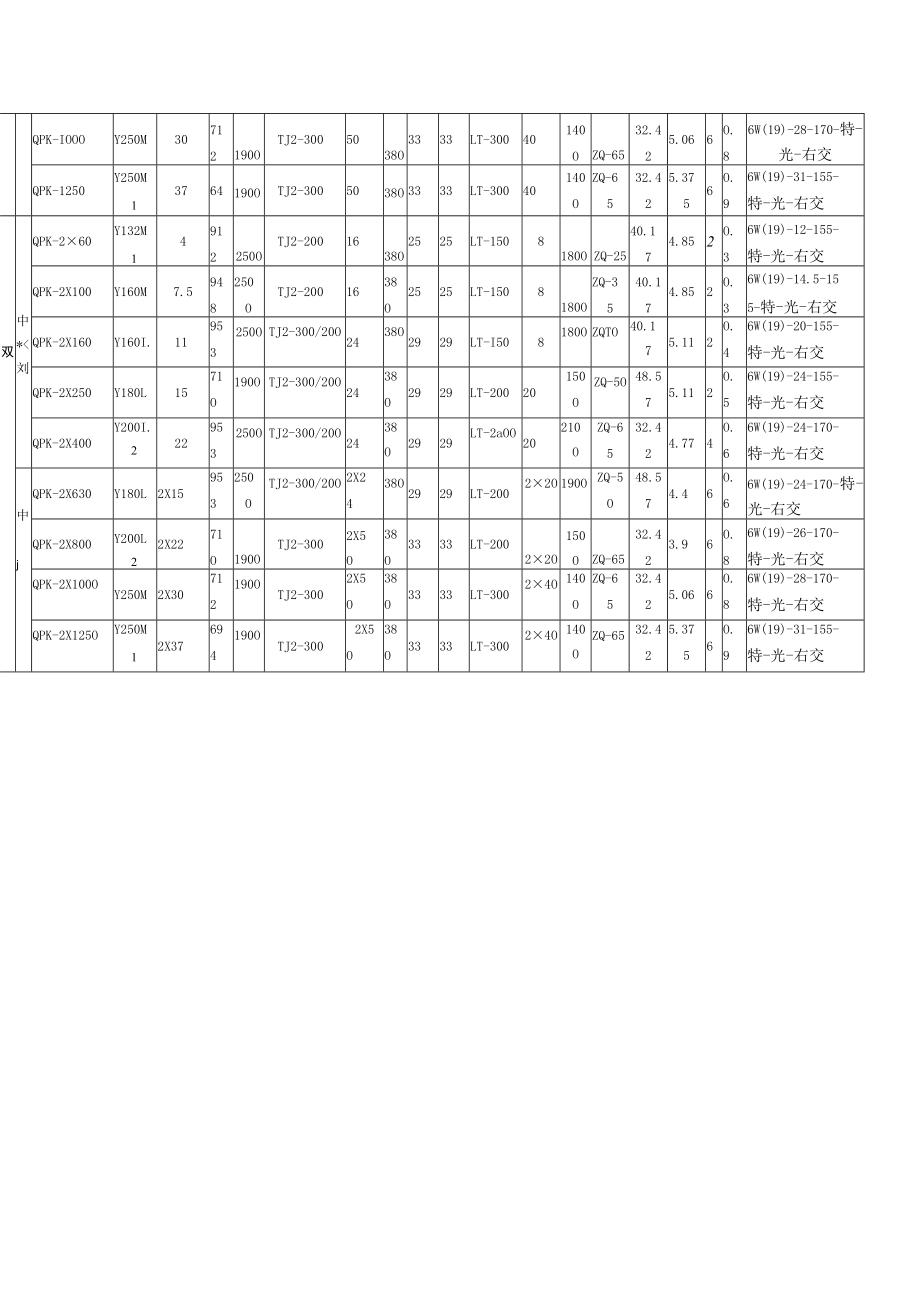 QPK型系列卷扬启闭机参数.docx_第2页