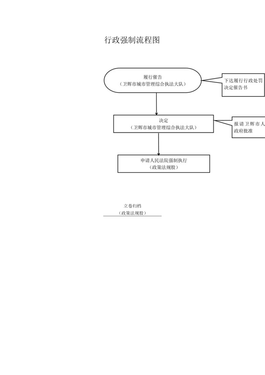 行政强制流程图.docx_第1页