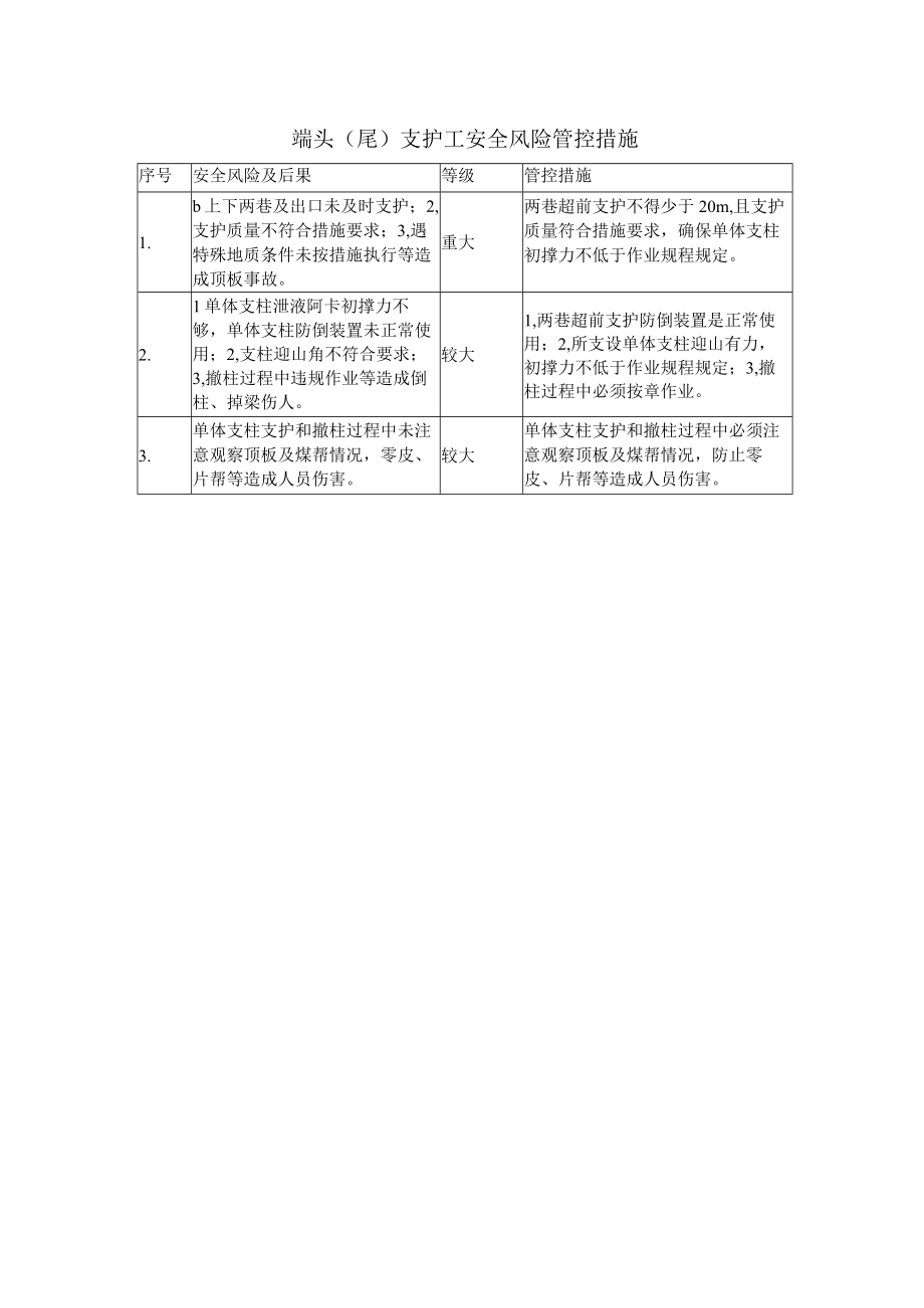 端头（尾）支护工安全风险管控措施.docx_第1页