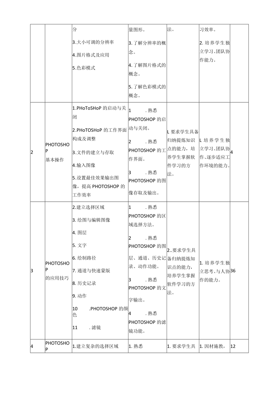 《电脑辅助设计Ⅰ（PS)》课程标准.docx_第3页