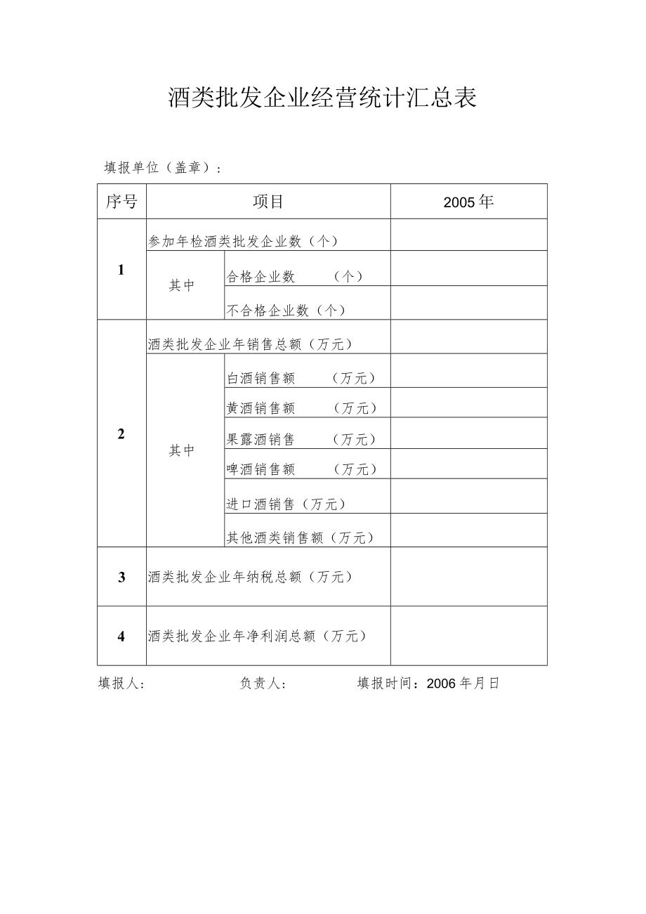 酒类批发企业经营统计汇总表.docx_第1页