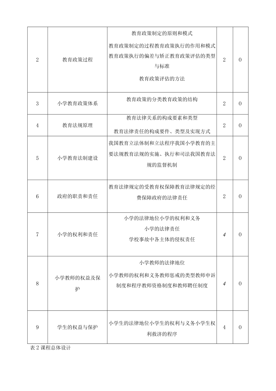 《小学教育法律法规解读》课程标准.docx_第3页