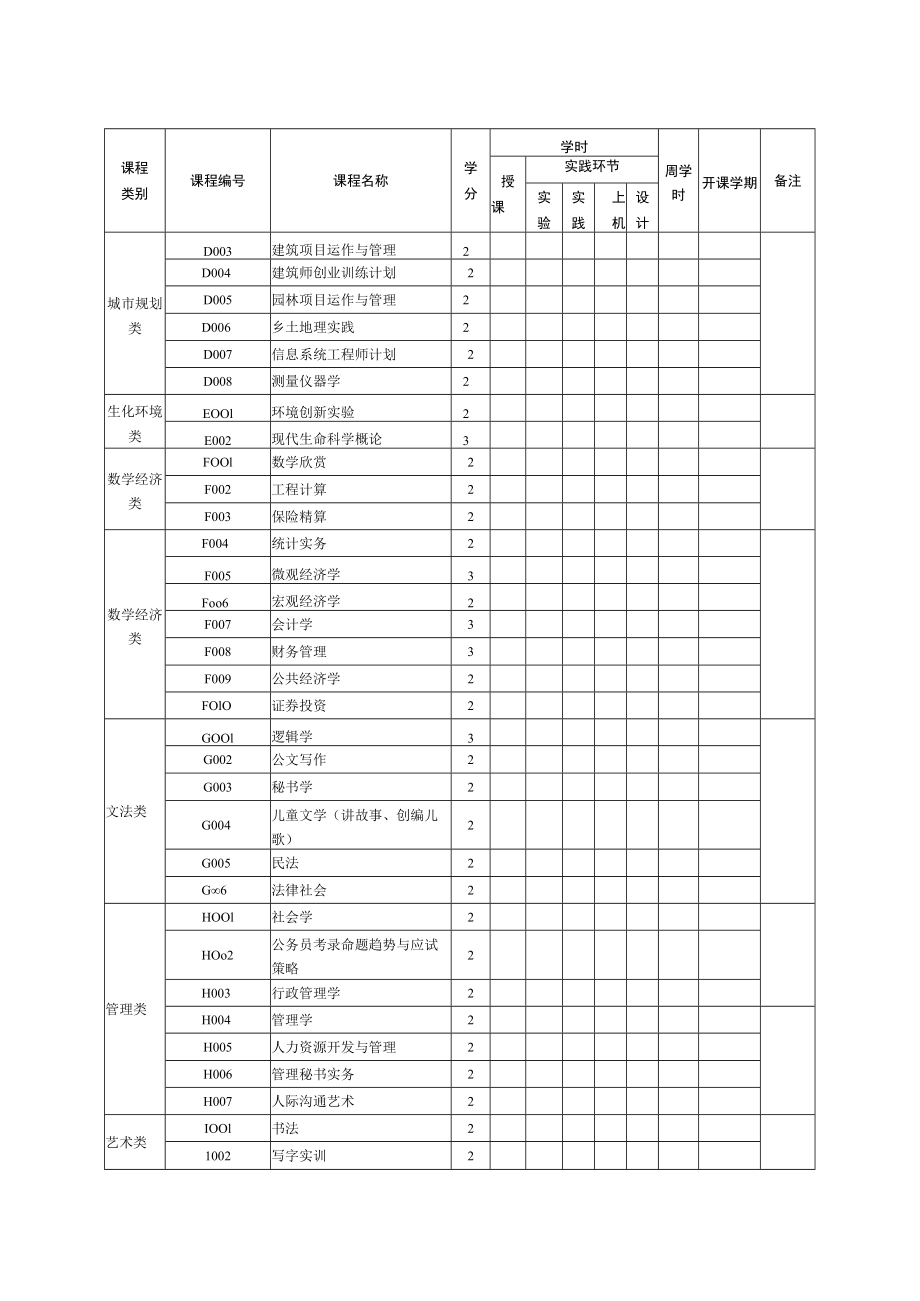 个性发展课程开课计划表.docx_第2页